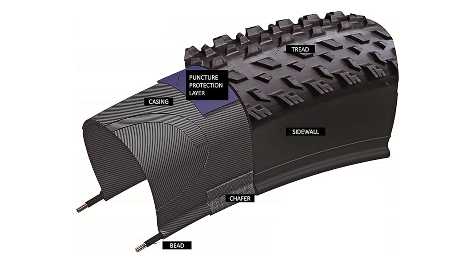 Maxtron Tyre Compound